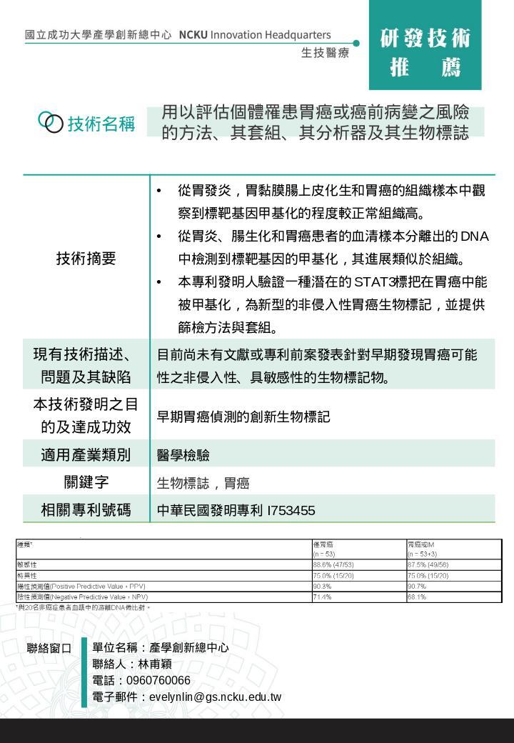 用以評估個體罹患胃癌或癌前病變之風險的方法、其套組、其分析器及其生物標誌.j