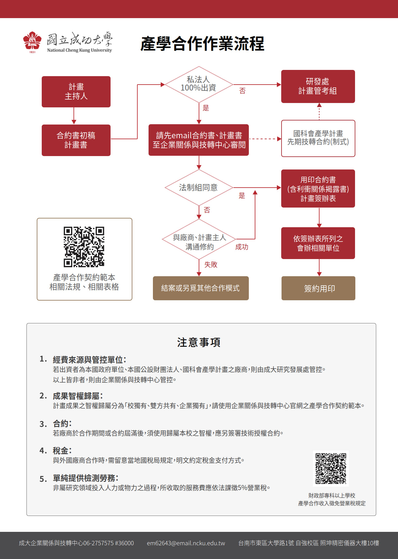 產學合作作業流程_260520更新國科會名稱
