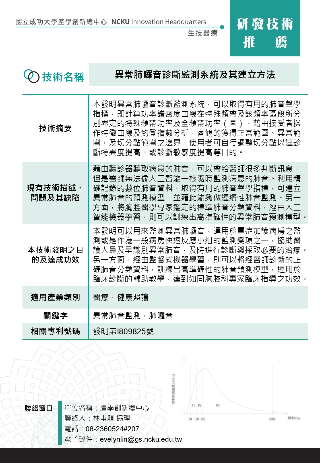 異常肺囉音診斷監測系統及其建立方法